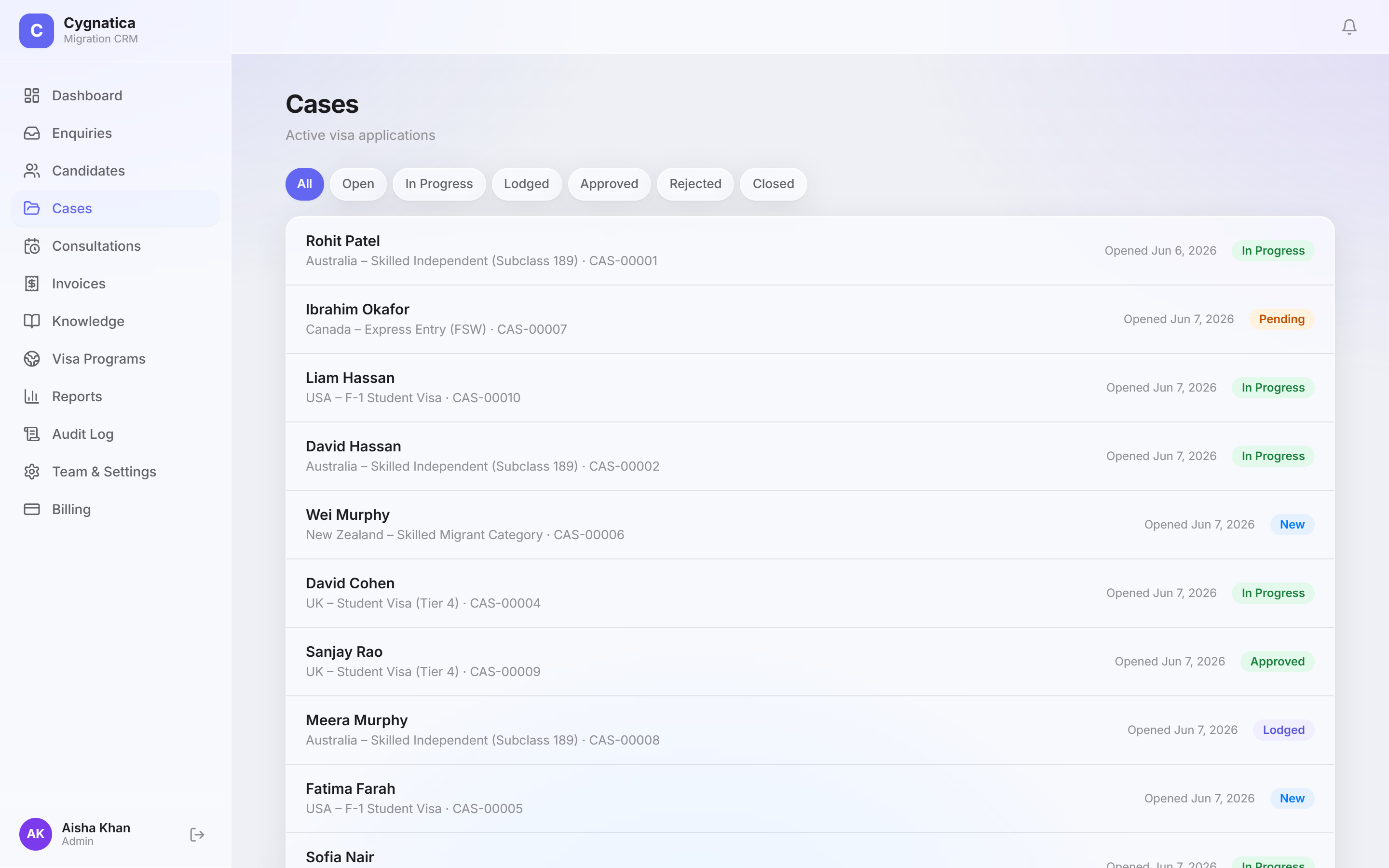 Cygnatica CRM cases board with visa pipeline and case statuses